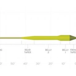 Scientific Anglers Saltwater Fly Lines Amplitude Titan Long Floating Fly Line