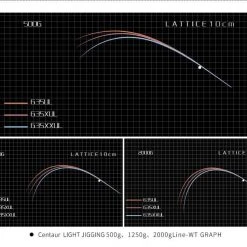 Centaur Anglers Choice Centaur Chiron Light Jigging Rods