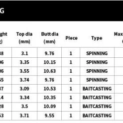 Centaur Anglers Choice Centaur Combat Arm Series Jigging Rods 17 Centaur Anglers Choice Centaur Combat Arm Series Jigging Rods