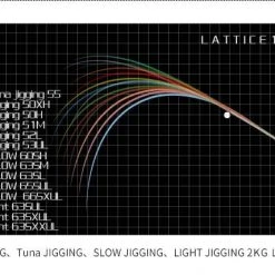 Centaur Anglers Choice Centaur Combat Arm Light Jigging Rods
