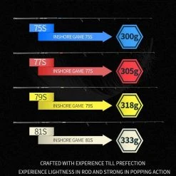 Centaur Anglers Choice Centaur Constellation Inshore Game Popping Rods