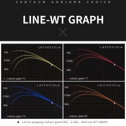 Centaur Anglers Choice Centaur Constellation Inshore Game Popping Rods
