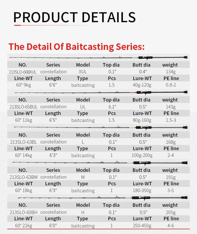 Centaur Anglers Choice Centaur Constellation Slow Jigging Conventional Rods Jigging Rods 5 Centaur Anglers Choice Centaur Constellation Slow Jigging Conventional Rods Jigging Rods