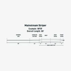 RIO Products Saltwater Fly Lines RIO Coldwater Maintstream Striper Fly Line