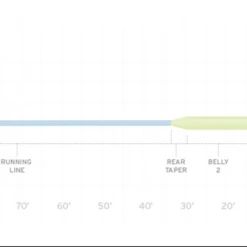 Scientific Anglers Sonar Titan Full Intermediate Fly Line