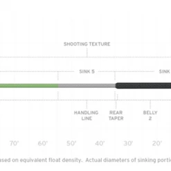 Scientific Anglers Sonar Titan Triple Density Sink 3/ Sink 5/ Sink 7 Fly Line