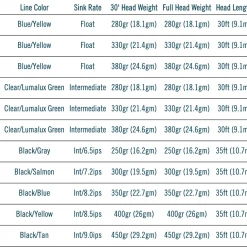 RIO Products RIO Premier Striper Intermediate Fly Line Saltwater Fly Lines