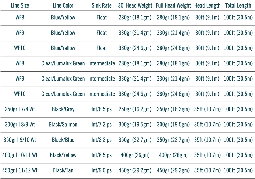 RIO Products RIO Premier Striper Intermediate Fly Line Saltwater Fly Lines 4 RIO Products RIO Premier Striper Intermediate Fly Line Saltwater Fly Lines