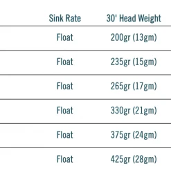 RIO Products Saltwater Fly Lines RIO Outbound Short Floating Fly Line