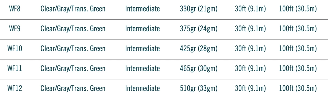 RIO Products RIO Outbound Short Intermediate Fly Line 4 RIO Products RIO Outbound Short Intermediate Fly Line