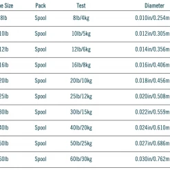 RIO Products Line And Leader RIO Saltwater Mono