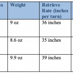 Shimano Fishing Shimano Spheros Inshore Spinning Reels