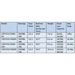 Daiwa Certate LT Spinning Reels