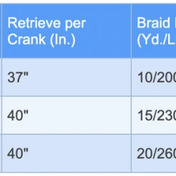 Shimano Fishing Shimano TwinPower FD Spinning Reels 9 Shimano Fishing Shimano TwinPower FD Spinning Reels