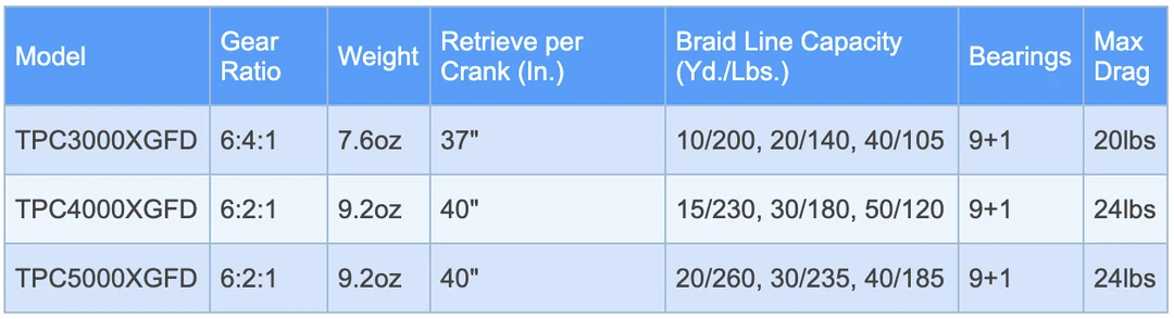 Shimano Fishing Shimano TwinPower FD Spinning Reels 6 Shimano Fishing Shimano TwinPower FD Spinning Reels