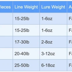 Lamiglas Black Inshore Series Casting Rods