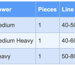 Daiwa Harrier Jigging Conventional Rods