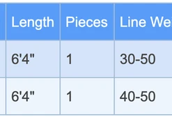 Daiwa Harrier Jigging Spinning Rods