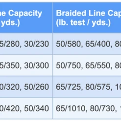 Shimano Fishing Lever Drag Conventional Shimano Speedmaster II Lever Drag Reels