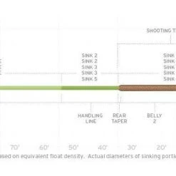 Saltwater Fly Lines Scientific Anglers Sonar Titan Intermediate/Sink 3/ Sink 6 Fly Line