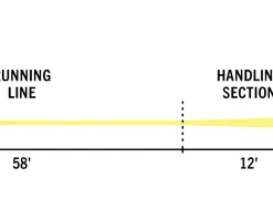 RIO Products RIO Premier Striper Intermediate Fly Line Saltwater Fly Lines 7 RIO Products RIO Premier Striper Intermediate Fly Line Saltwater Fly Lines
